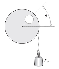 Chapter 5, Problem 37SP, 5.37 [III] The solid uniform disk of radius b illustrated in Fig. 5-26 can turn freely on an axle 