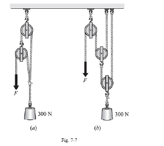 Chapter 7, Problem 11SP, 7.11 [I]	Refer back to Fig. 7-2(d). If a force of 200 N is required to lift a 50-kg load, find the 