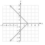 Intermediate Algebra, Chapter 2.5, Problem 19PE 