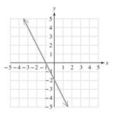 Intermediate Algebra, Chapter 2.5, Problem 22PE 