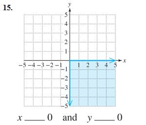 Chapter 3.5, Problem 15PE, exercises 11 -16, decide which inequality symbol should be used (<,>,  ,  ) by looking at the graph. 