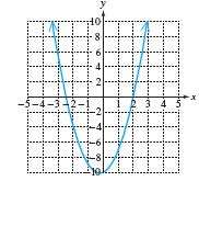 Intermediate Algebra - Student Solution Manual, Chapter 7, Problem 29CRE 