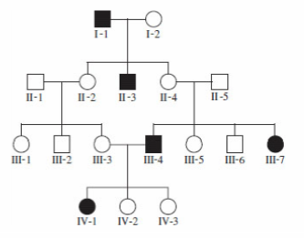Chapter 4, Problem 22CONQ, Based on the pedigree shown here for a trait determined by a single gene (affected individuals are 