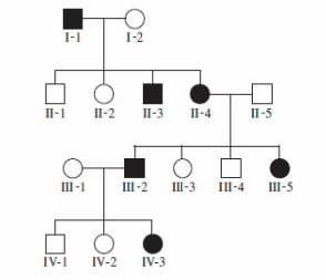 Chapter 4, Problem 23CONQ, 23.	The pedigree shown here involves a trait determined by a single gene (affected individuals are 