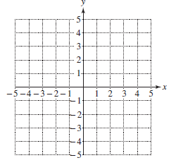 Chapter 10, Problem 12CRE, Given the function defined by f ( x ) = 4 x − 2 . a. Find f ( − 2 ) , f ( 0 ) ,   f ( 4 ) and f ( 1 