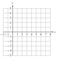 Chapter 10.1, Problem 100PE, For Exercises 95–102,
a. Write the domain of  in interval notation.
b. Graph  by making a table of 