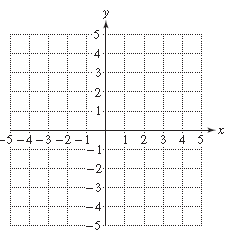 Chapter 10.1, Problem 101PE, For Exercises 95–102,
a. Write the domain of  in interval notation.
b. Graph  by making a table of 