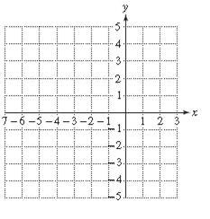 Chapter 10.1, Problem 102PE, For Exercises 95–102, a. Write the domain of f in interval notation. b. Graph f by making a table of 