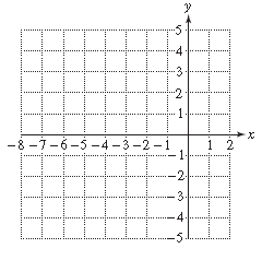 Chapter 10.1, Problem 95PE, For Exercises 95–102,
a. Write the domain of  in interval notation.
b. Graph  by making a table of 