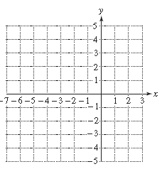 Chapter 10.1, Problem 96PE, For Exercises 95–102, a. Write the domain of f in interval notation. b. Graph f by making a table of 