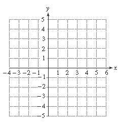 Chapter 10.1, Problem 97PE, For Exercises 95–102, a. Write the domain of f in interval notation. b. Graph f by making a table of 