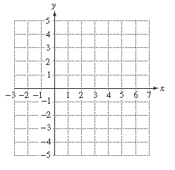 Chapter 10.1, Problem 98PE, For Exercises 95–102,
a. Write the domain of  in interval notation.
b. Graph  by making a table of 