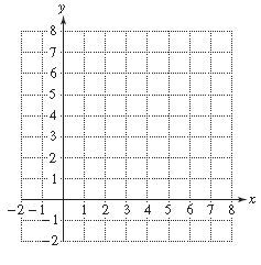 Chapter 10.1, Problem 99PE, For Exercises 95–102, a. Write the domain of f in interval notation. b. Graph f by making a table of 