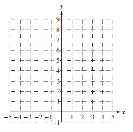 Chapter 11, Problem 58RE, For Exercises 57–64, graph the function and write the domain and range in interval 