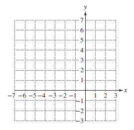 Chapter 11, Problem 60RE, For Exercises 57–64, graph the function and write the domain and range in interval notation.
60.	


 