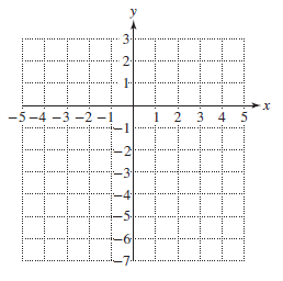 Chapter 11, Problem 61RE, For Exercises 57–64, graph the function and write the domain and range in interval notation. m ( x ) 