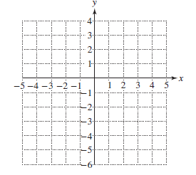 Chapter 11, Problem 62RE, For Exercises 57–64, graph the function and write the domain and range in interval notation. n ( x ) 