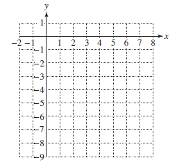 Chapter 11, Problem 63RE, For Exercises 57–64, graph the function and write the domain and range in interval notation. p ( x ) 