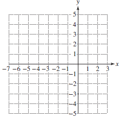 Chapter 11, Problem 64RE, For Exercises 57–64, graph the function and write the domain and range in interval notation. q ( x ) 