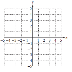 Chapter 11, Problem 78RE, For the quadratic equation y = − ( x + 2 ) 2 + 4 , a. Write the coordinates of the vertex. b. Find 