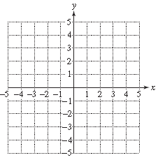 Chapter 11.4, Problem 10PE, For Exercises 10–17, graph the functions. (See Examples 1–2.)
10.	


 