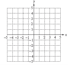 Chapter 11.4, Problem 11PE, For Exercises 10–17, graph the functions. (See Examples 1–2.)
11.	



 