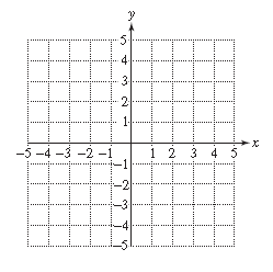 Chapter 11.4, Problem 12PE, For Exercises 10–17, graph the functions. (See Examples 1–2.) p ( x ) = x 2 − 3 
