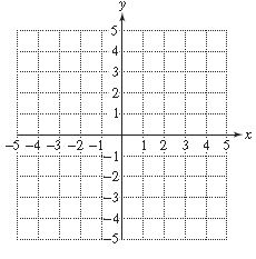 Chapter 11.4, Problem 13PE, For Exercises 10–17, graph the functions. (See Examples 1–2.) q ( x ) = x 2 − 4 