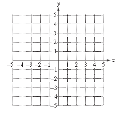 Chapter 11.4, Problem 14PE, For Exercises 10–17, graph the functions. (See Examples 1–2.)
14.	


 