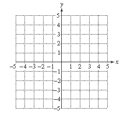 Chapter 11.4, Problem 15PE, For Exercises 10–17, graph the functions. (See Examples 1–2.) S ( x ) = x 2 + 3 2 