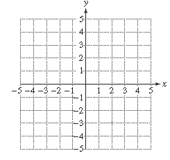 Chapter 11.4, Problem 16PE, For Exercises 10–17, graph the functions. (See Examples 1–2.) M ( x ) = x 2 − 5 4 