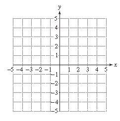 Chapter 11.4, Problem 17PE, For Exercises 10–17, graph the functions. (See Examples 1–2.) n ( x ) = x 2 − 1 3 