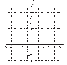 Chapter 11.4, Problem 19PE, For Exercises 19–26, graph the functions. (See Examples 3–4.) r ( x ) = ( x + 1 ) 2 