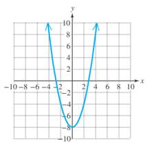 Chapter 11.4, Problem 1SP, Refer to the graph of f ( x ) = x 2 + k to determine the value k . 