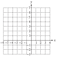 Chapter 11.4, Problem 20PE, For Exercises 19–26, graph the functions. (See Examples 3–4.)
20.	


 