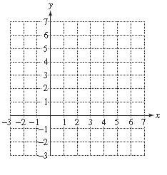 Chapter 11.4, Problem 21PE, For Exercises 19–26, graph the functions. (See Examples 3–4.)
21.	


 