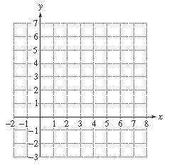 Chapter 11.4, Problem 22PE, For Exercises 19–26, graph the functions. (See Examples 3–4.) L ( x ) = ( x − 4 ) 2 