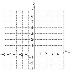 Chapter 11.4, Problem 23PE, For Exercises 19–26, graph the functions. (See Examples 3–4.) A ( x ) ( x + 3 4 ) 2 