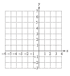 Chapter 11.4, Problem 24PE, For Exercises 19–26, graph the functions. (See Examples 3–4.)
24.	



 