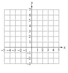 Chapter 11.4, Problem 25PE, For Exercises 19–26, graph the functions. (See Examples 3–4.) W ( x ) = ( x − 1.25 ) 2 