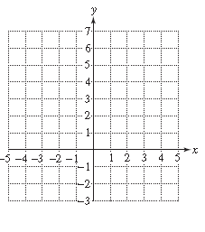 Chapter 11.4, Problem 26PE, For Exercises 19–26, graph the functions. (See Examples 3–4.) V ( x ) = ( x − 2.5 ) 2 