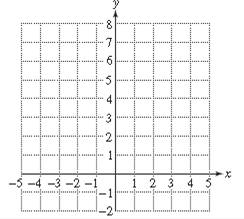 Chapter 11.4, Problem 29PE, For Exercises 29–36, graph the functions. (See Examples 5–6.)
29.	



 