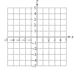 Chapter 11.4, Problem 32PE, For Exercises 29–36, graph the functions. (See Examples 5–6.) f ( x ) = 1 5 x 2 