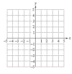 Chapter 11.4, Problem 33PE, For Exercises 29–36, graph the functions. (See Examples 5–6.) c ( x ) = − x 2 