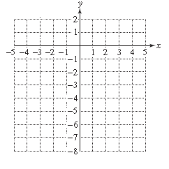 Chapter 11.4, Problem 34PE, For Exercises 29–36, graph the functions. (See Examples 5–6.) g ( x ) = − 4 x 2 