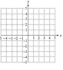 Chapter 11.4, Problem 35PE, For Exercises 29–36, graph the functions. (See Examples 5–6.) v ( x ) = − 1 5 x 2 
