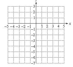 Chapter 11.4, Problem 36PE, For Exercises 29–36, graph the functions. (See Examples 5–6.) f ( x ) = − 1 4 x 2 