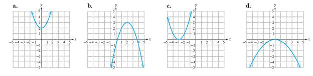 Chapter 11.4, Problem 37PE, For Exercises 37–44, match the function with its graph. f ( x ) = − 1 4 x 2 , example  1