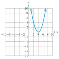 Chapter 11.4, Problem 3SP, Refer to the graph of f ( x ) = ( x − h ) 2 to determine the value of h . 