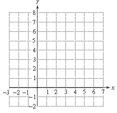 Chapter 11.4, Problem 45PE, For Exercises 45–64, graph the parabola and the axis of symmetry. Label the coordinates of the 